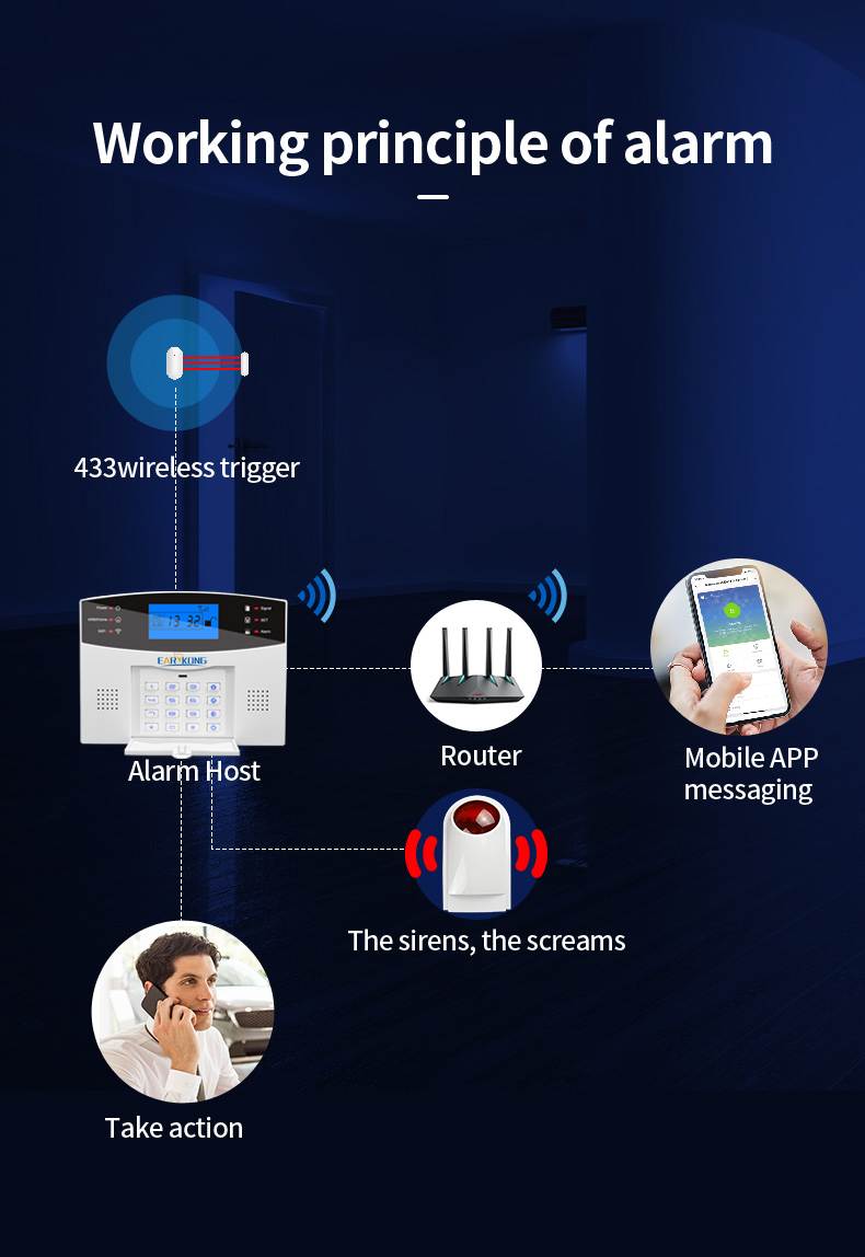 wifi GSM wireless wired security alarm system (6).jpg