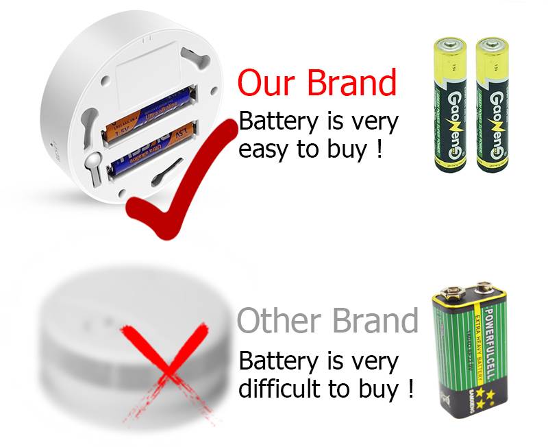 Smart Home Security Fire Alarm (3)