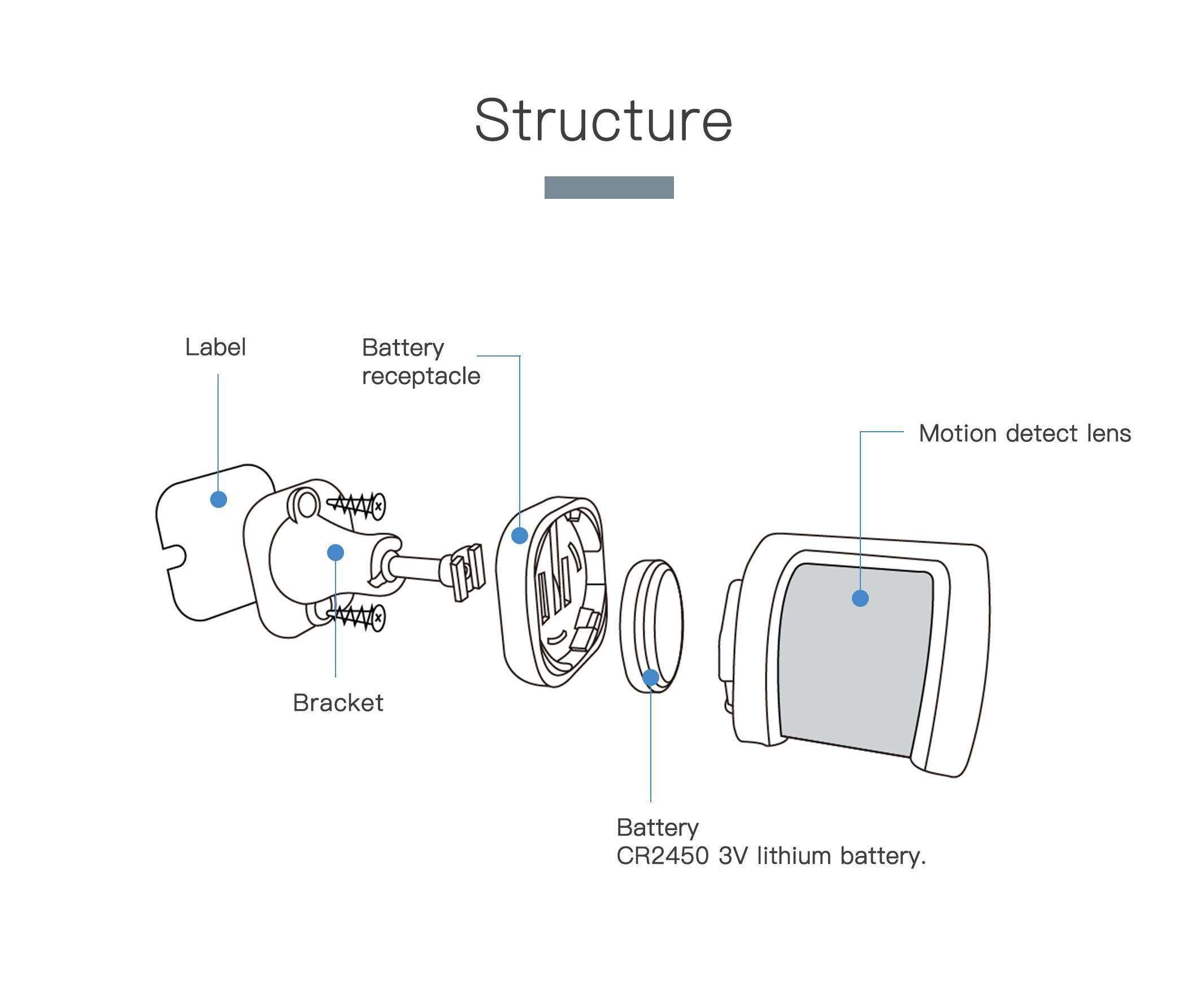 433MHz Wireless PIR detector (6)