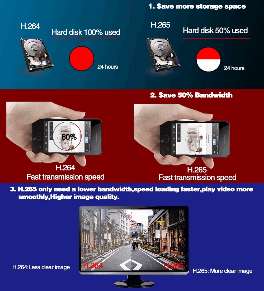 Tuya WiFi Security Camera Q01 (3)