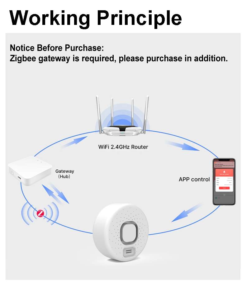 zigbee water leak sensor -4